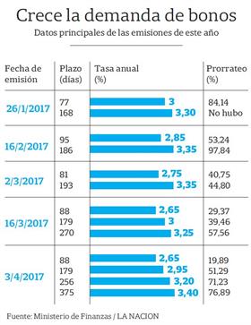 la nacion 31-3