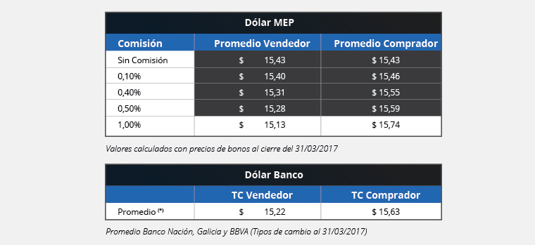 tabla01