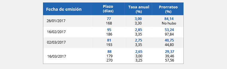 tabla01